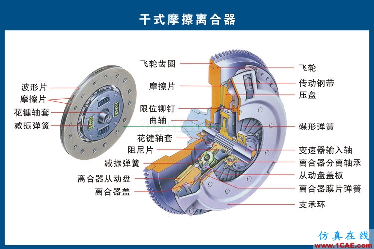 汽車上每個零件我都給你標清晰了，別再問我叫什么機械設計培訓圖片10