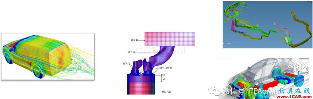 ANSA+Morphing+CFD+Meta聯(lián)合氣動(dòng)優(yōu)化方案介紹ANSA技術(shù)圖片5