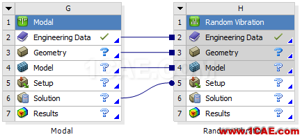 ANSYS Workbench工具箱中Custom Systems功能介紹ansys結(jié)果圖片7