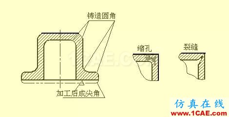 機(jī)械人不可缺少的四大類(lèi)基礎(chǔ)資料，建議永久收藏【轉(zhuǎn)發(fā)】Catia仿真分析圖片31