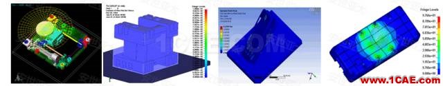 應用丨CAE仿真技術在家電產品設計中的應用簡介ansys workbanch圖片2