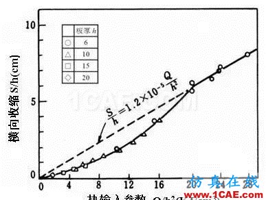 張博士戲說：焊接順序?qū)附幼冃蔚挠绊憴C械設(shè)計圖片20