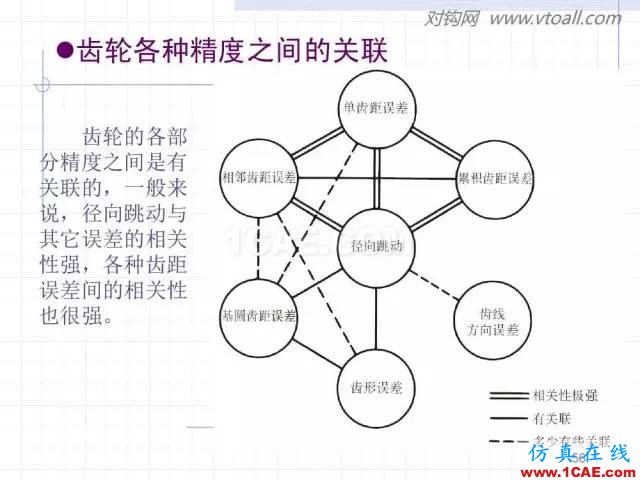 齒輪齒條的基本知識(shí)與應(yīng)用！115頁(yè)ppt值得細(xì)看！機(jī)械設(shè)計(jì)圖片56