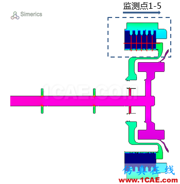 【技術分享】基于CFD的離合器摩擦片熱分析研究Pumplinx流體分析圖片5