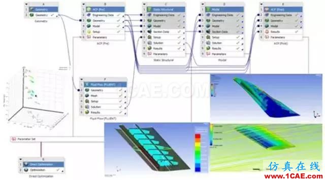 CAE仿真助力大飛機夢想起飛機械設(shè)計資料圖片7