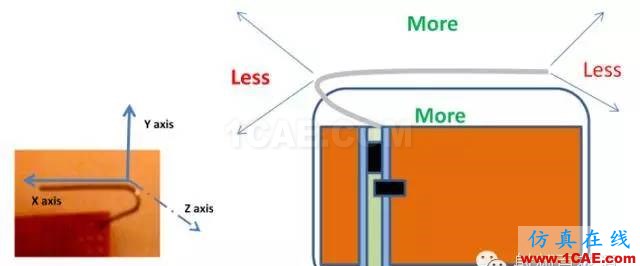 非常實用: 2.4G天線設(shè)計指南(賽普拉斯工程師力作)ADS電磁技術(shù)圖片33