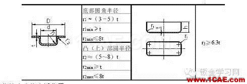 最全的鈑金件結(jié)構(gòu)設(shè)計(jì)準(zhǔn)則，要收藏轉(zhuǎn)發(fā)呦?。olidworks simulation學(xué)習(xí)資料圖片50