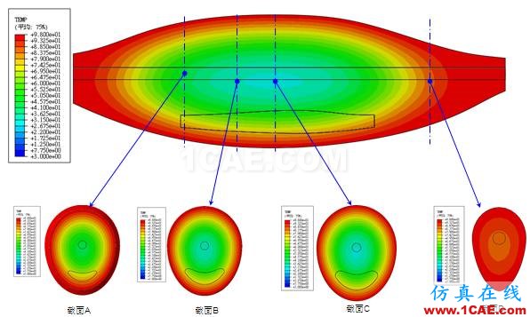 CAE在食物加工中的應(yīng)用是怎么樣的呢？ansys培訓(xùn)的效果圖片3