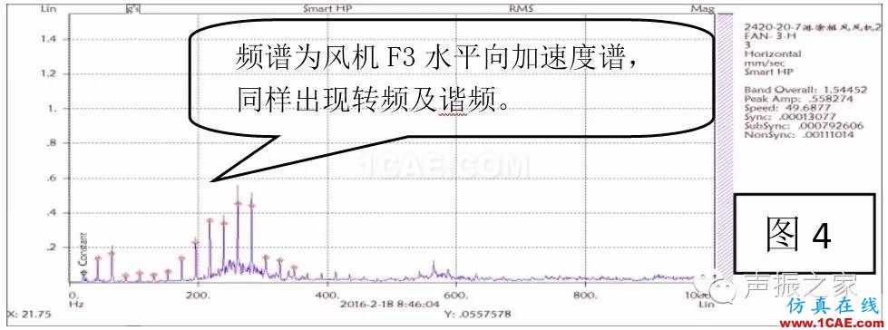 排風(fēng)風(fēng)機(jī)軸承跑圈故障診斷實(shí)例及其處理措施【轉(zhuǎn)發(fā)】機(jī)械設(shè)計(jì)圖例圖片6