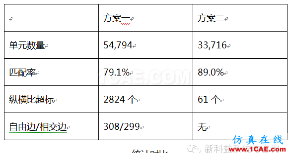 影響Moldflow準(zhǔn)確性的原因探討moldflow注塑分析圖片3