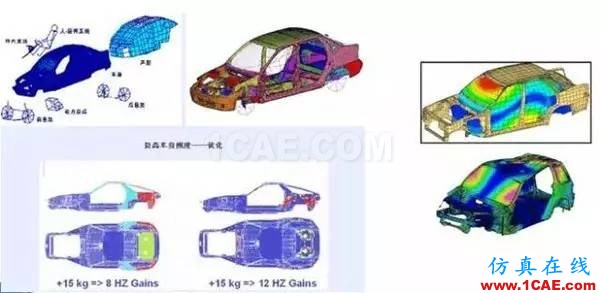 干貨 | 汽車CAE經(jīng)典案例詳細分析（收藏精華版）ansys培訓的效果圖片8