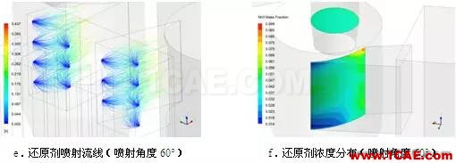 CFD與工業(yè)煙塵凈化和霧霾的關(guān)系，CFD創(chuàng)新應(yīng)用fluent分析圖片14