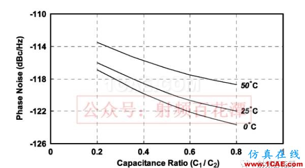 PA下方鋪地不夠，對(duì)RF性能的影響HFSS分析圖片13