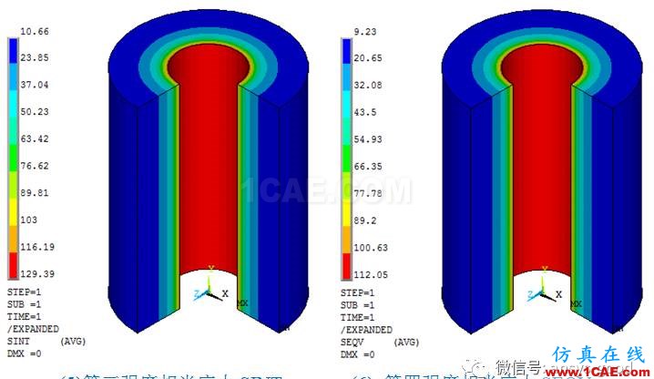 厚壁圓筒應力分析:軸對稱模型ANSYS分析ansys結(jié)果圖片5