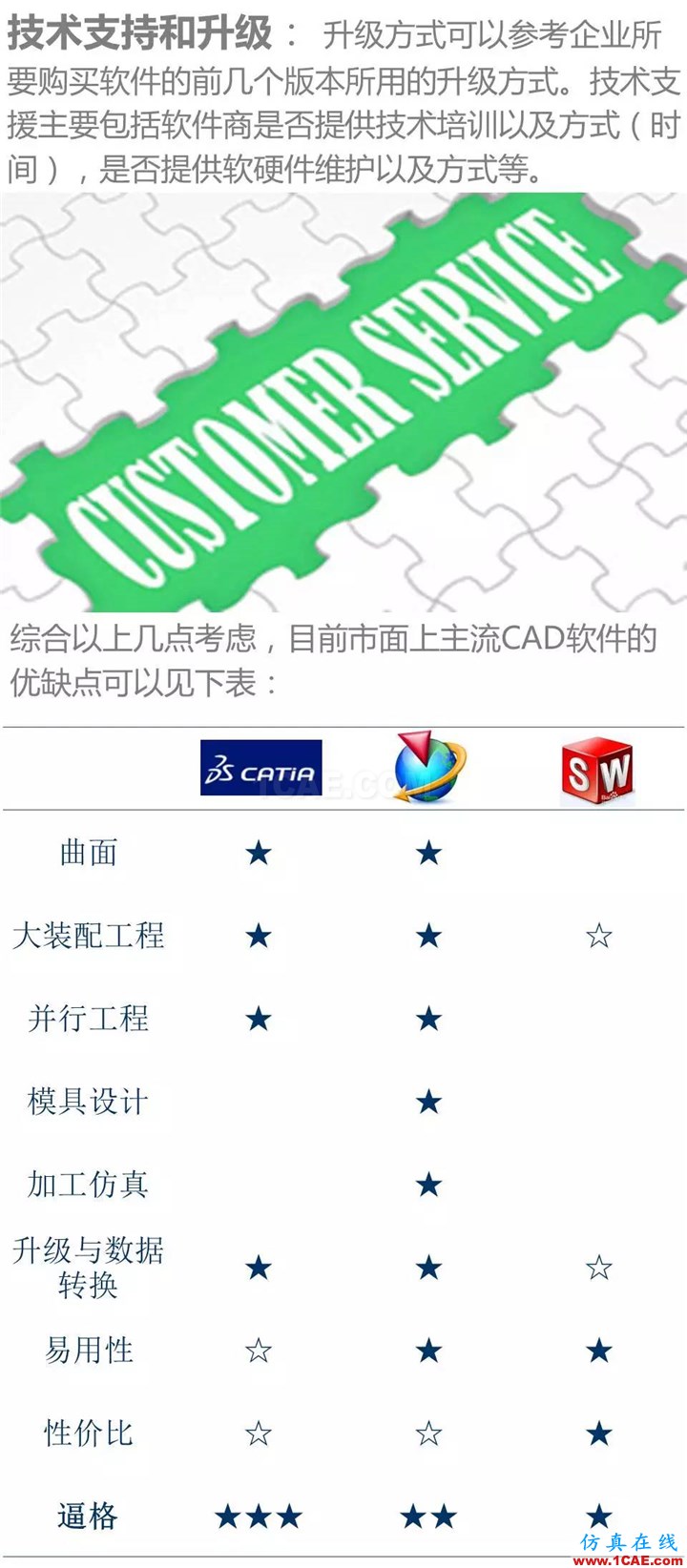 用CATIA還是UG，這是個(gè)問題Catia學(xué)習(xí)資料圖片8