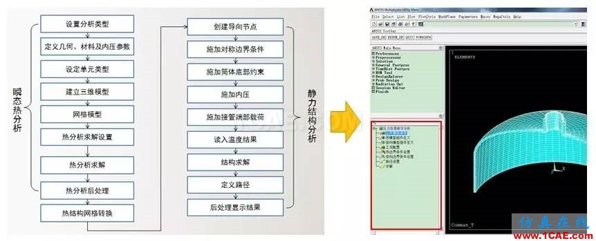 方案 | 基于ANSYS的壓力容器應(yīng)力及疲勞評估系統(tǒng)ansys workbanch圖片2