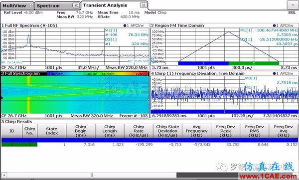 汽車(chē)?yán)走_(dá)探頭必須解決干擾問(wèn)題ansys hfss圖片10