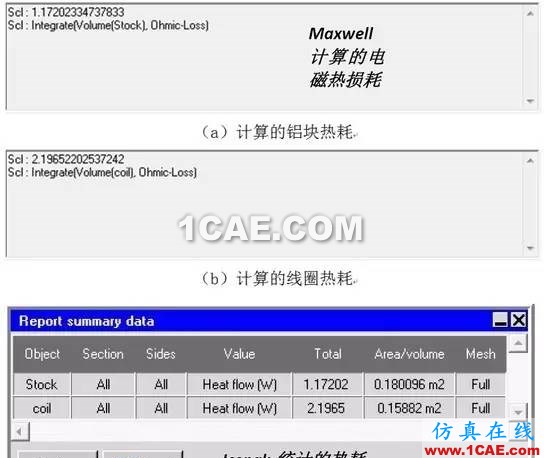 干貨 | 電子設(shè)備多物理場(chǎng)耦合分析HFSS分析圖片15