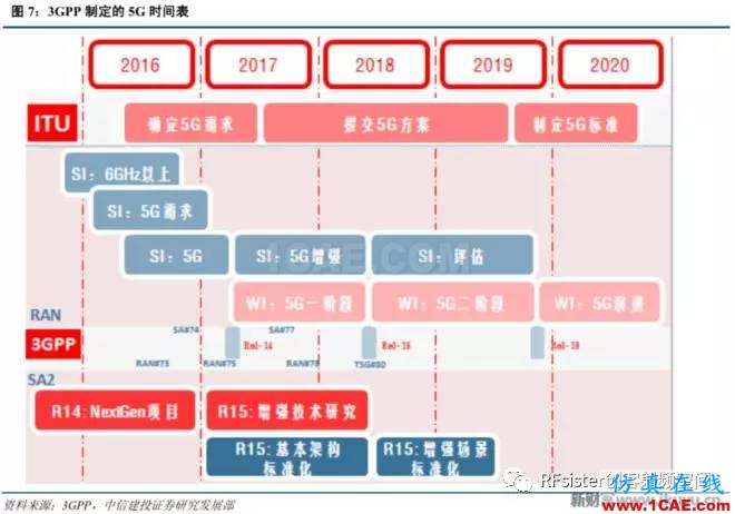 ?再不了解就OUT了！讀懂5G要了解這些：大規(guī)模天線...ansysem分析案例圖片8