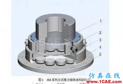 機械設計中有關軸承的幾個要點內容！機械設計圖片4