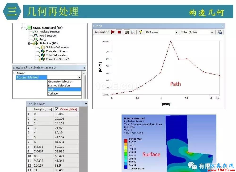 【有限元培訓四】ANSYS-Workbench結構靜力分析&模態(tài)分析ansys workbanch圖片22