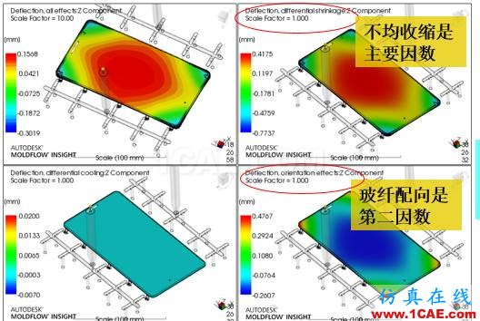 光寶移動(dòng)經(jīng)驗(yàn)分享《基于Insert-Overmolding金屬預(yù)熱對(duì)產(chǎn)品變形及鋼化玻璃易碎的成因探討》moldflow圖片19