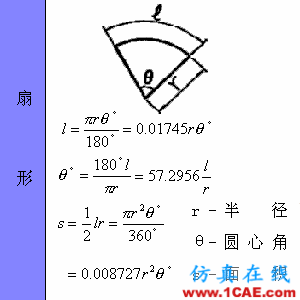 快接收，工程常用的各種圖形計算公式都在這了！AutoCAD分析圖片32