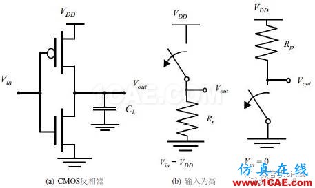 SI-list【中國】詳解電源完整性（一） ▏芯片電流是隨時間變化而變化【轉(zhuǎn)發(fā)】ansysem分析圖片5