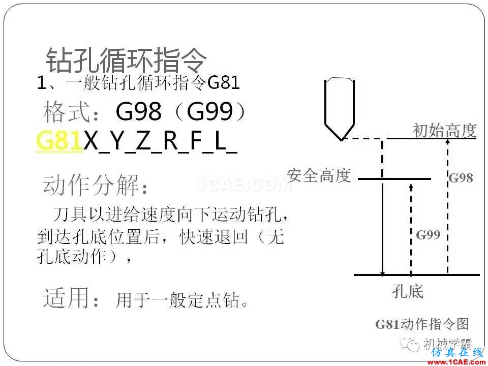 【收藏】數(shù)控銑床的程序編程PPT機械設(shè)計技術(shù)圖片97