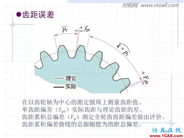 齒輪齒條的基本知識(shí)與應(yīng)用！115頁(yè)ppt值得細(xì)看！機(jī)械設(shè)計(jì)圖片53