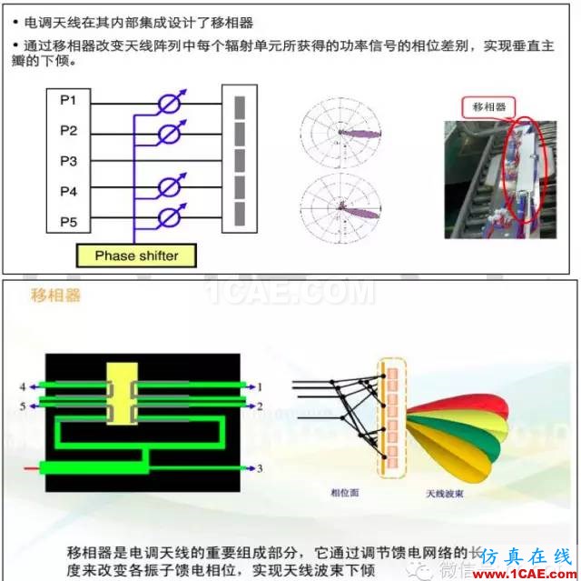 最好的天線基礎(chǔ)知識！超實用 隨時查詢(20170325)【轉(zhuǎn)】HFSS分析圖片76