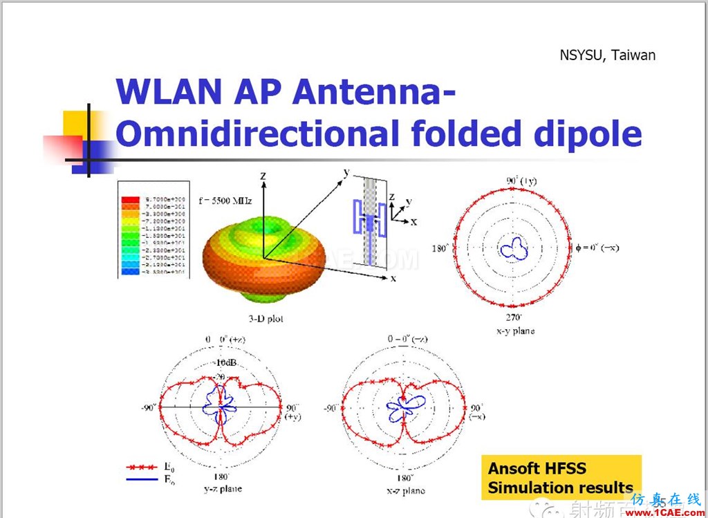 臺(tái)灣天線大牛翁金輅教授：高級(jí)平面天線設(shè)計(jì)HFSS圖片37