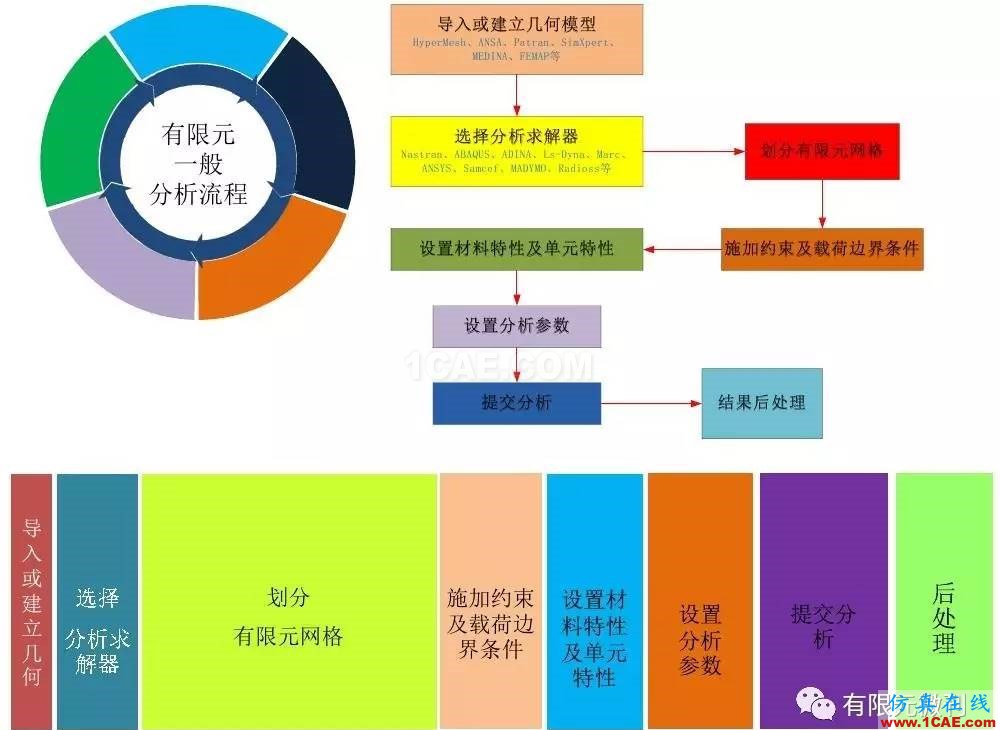 【有限元培訓(xùn)三】ANSYS-Workbench網(wǎng)格劃分ansys分析案例圖片2