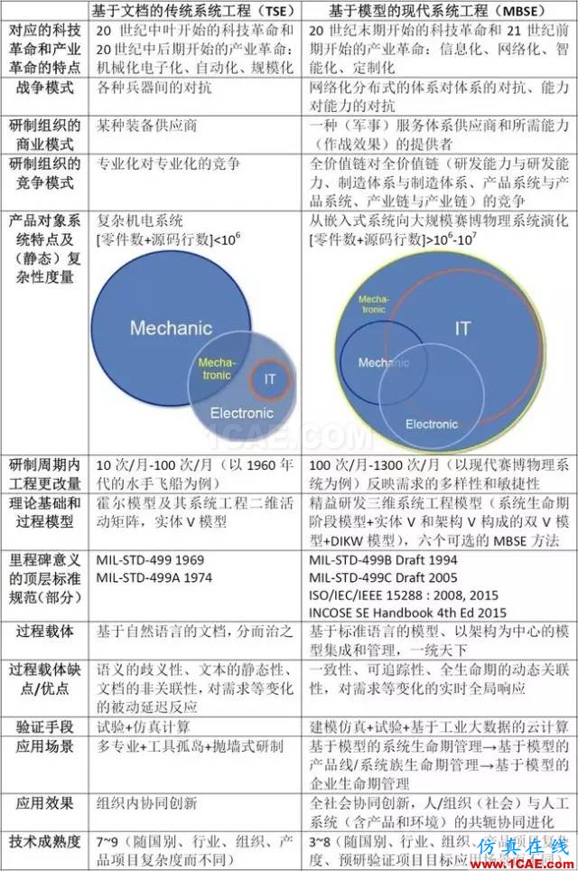 深度好文 | 從霍爾模型這一技術(shù)系統(tǒng)的發(fā)展進(jìn)化看傳統(tǒng)系統(tǒng)工程到現(xiàn)代系統(tǒng)工程的演變機(jī)械設(shè)計(jì)案例圖片12