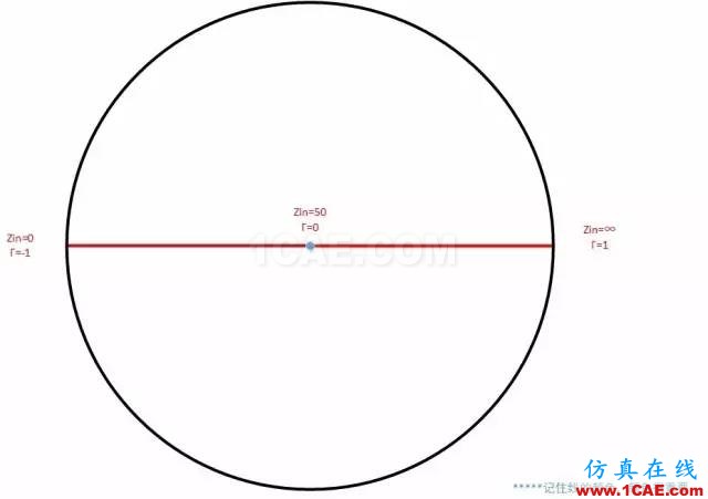 怎么看“史密斯圓圖” Smith chart？HFSS仿真分析圖片29