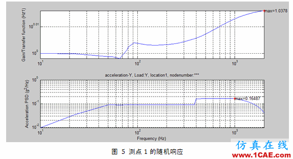 Abaqus中橡膠材料的隨機響應分析abaqus有限元培訓教程圖片6