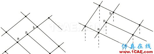 網(wǎng)格細化節(jié)點不連續(xù)？這里有一招abaqus靜態(tài)分析圖片2