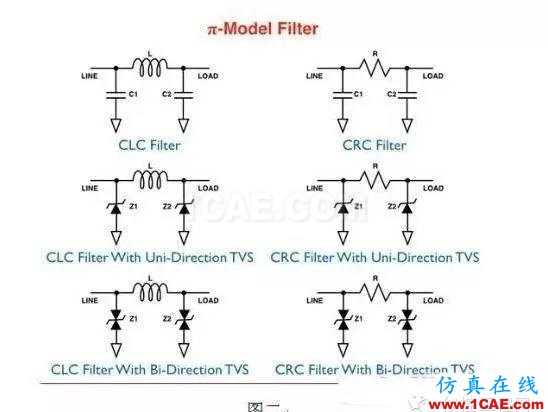 【解決方案】減少便攜式電子器件電磁干擾解決方案CST電磁技術(shù)圖片2