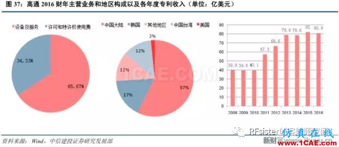 ?再不了解就OUT了！讀懂5G要了解這些：大規(guī)模天線...ansysem應(yīng)用技術(shù)圖片40