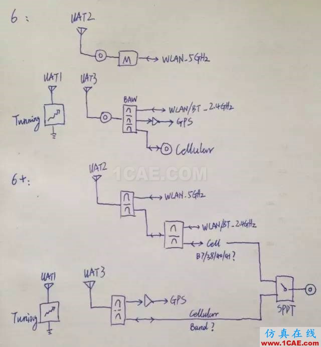 拆開水果6  看手機天線的秘密HFSS培訓課程圖片23