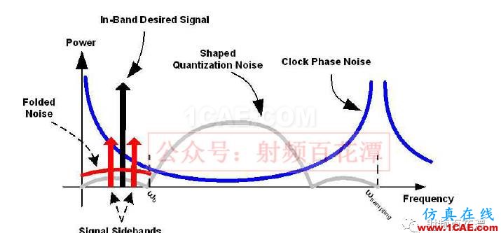 PA下方鋪地不夠，對(duì)RF性能的影響HFSS分析圖片14