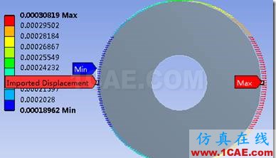 基于ANSYS Workbench的子模型分析技術(shù)——CAE工程師都在用ansys結(jié)果圖片23