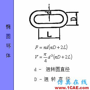 快接收，工程常用的各種圖形計算公式都在這了！AutoCAD應(yīng)用技術(shù)圖片56