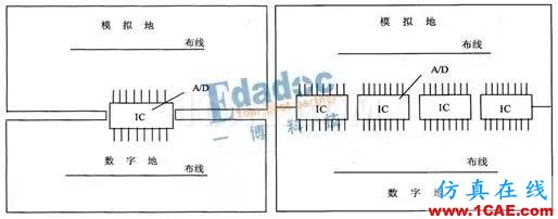 什么是數(shù)字地與模擬地？**HFSS分析圖片2