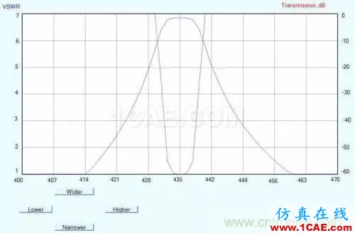 射頻牛人教你前端濾波器的制作【附電路圖】ADS電磁學(xué)習(xí)資料圖片10