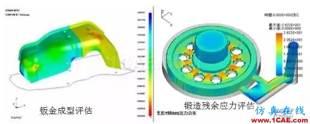 大型裝備制造業(yè)的CAE工程師都在做哪些仿真？ansys圖片6