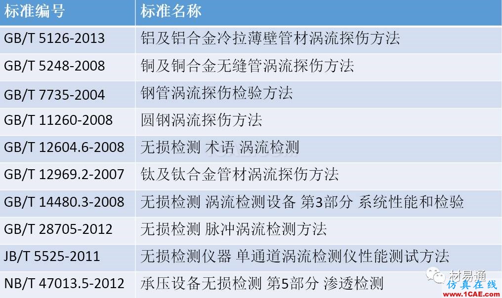 一文看懂金屬材料無損檢測（附標準匯總及原文下載鏈接）機械設計資料圖片30