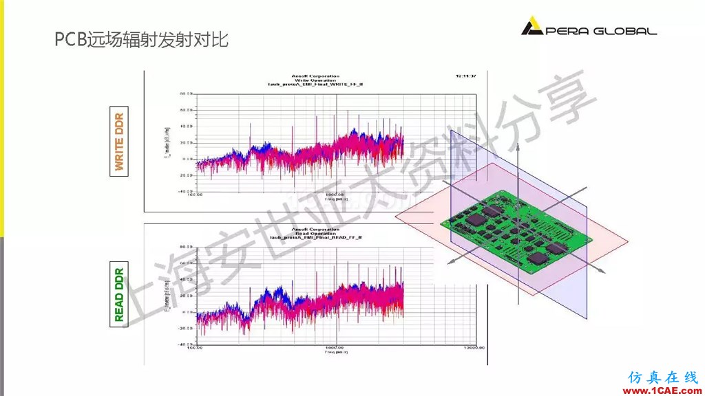 技術(shù)分享 | ANSYS電子系統(tǒng)電磁兼容仿真分析技術(shù)ansysem培訓(xùn)教程圖片25