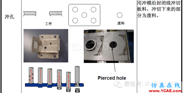 「沖壓基礎(chǔ)知識(shí)普及」最全的沖壓工藝與產(chǎn)品設(shè)計(jì)資料（視頻）~ansys培訓(xùn)的效果圖片4