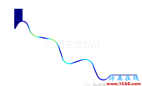 有限元｜案例講解結(jié)構(gòu)非線性仿真不收斂解決技巧ansys培訓(xùn)課程圖片7